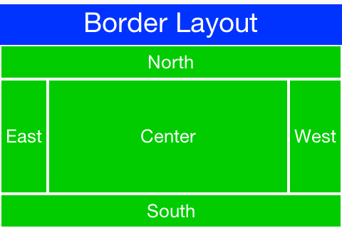 Border Layout in RTL mode