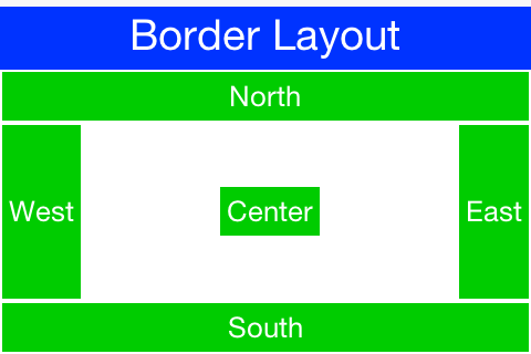 Border Layout with CENTER_BEHAVIOR_CENTER
