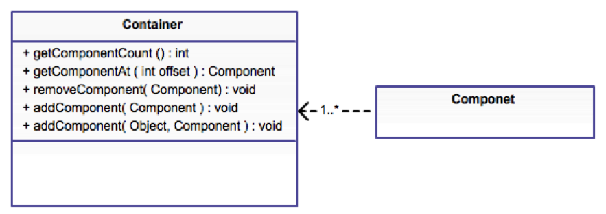 Component UML