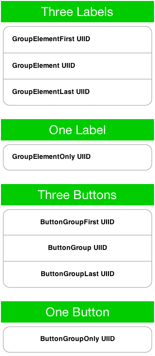 ComponentGroup adapts the UIID’s of the components added so we can style them