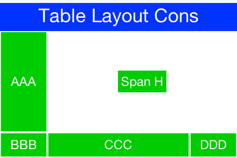 TableLayout constraints can be used to create very elaborate UI’s
