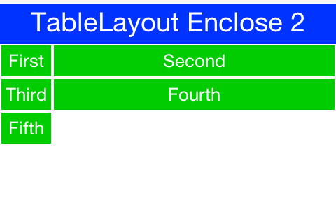TableLayout.encloseIn() with default behavior of growing the last column